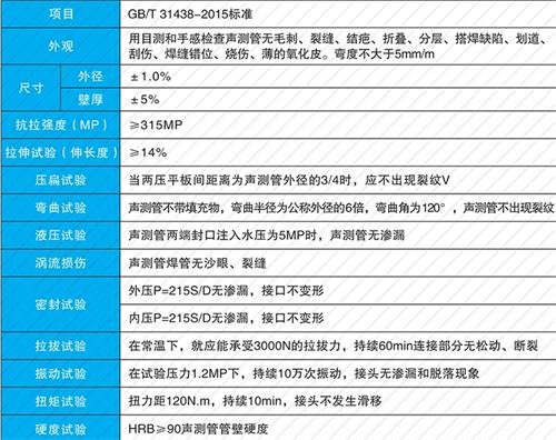 彭场镇钳压式声测管现货性能特点